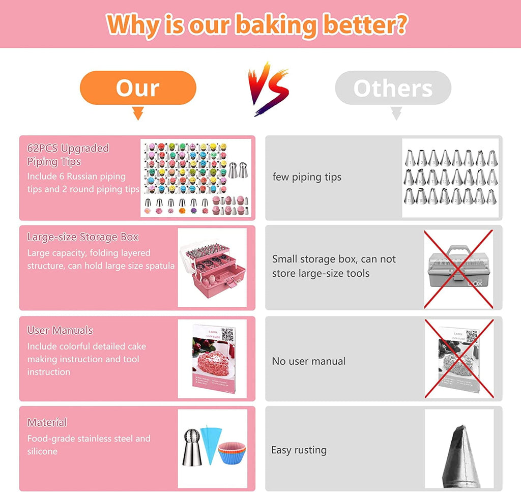 Uarter 358PCS Cake Decorating Kit Supplies With 62 Icing Piping Tips, 100 Muffin Paper Cups, 100 Disposable Piping Bags, 50 Cake Toppers and More Accessories