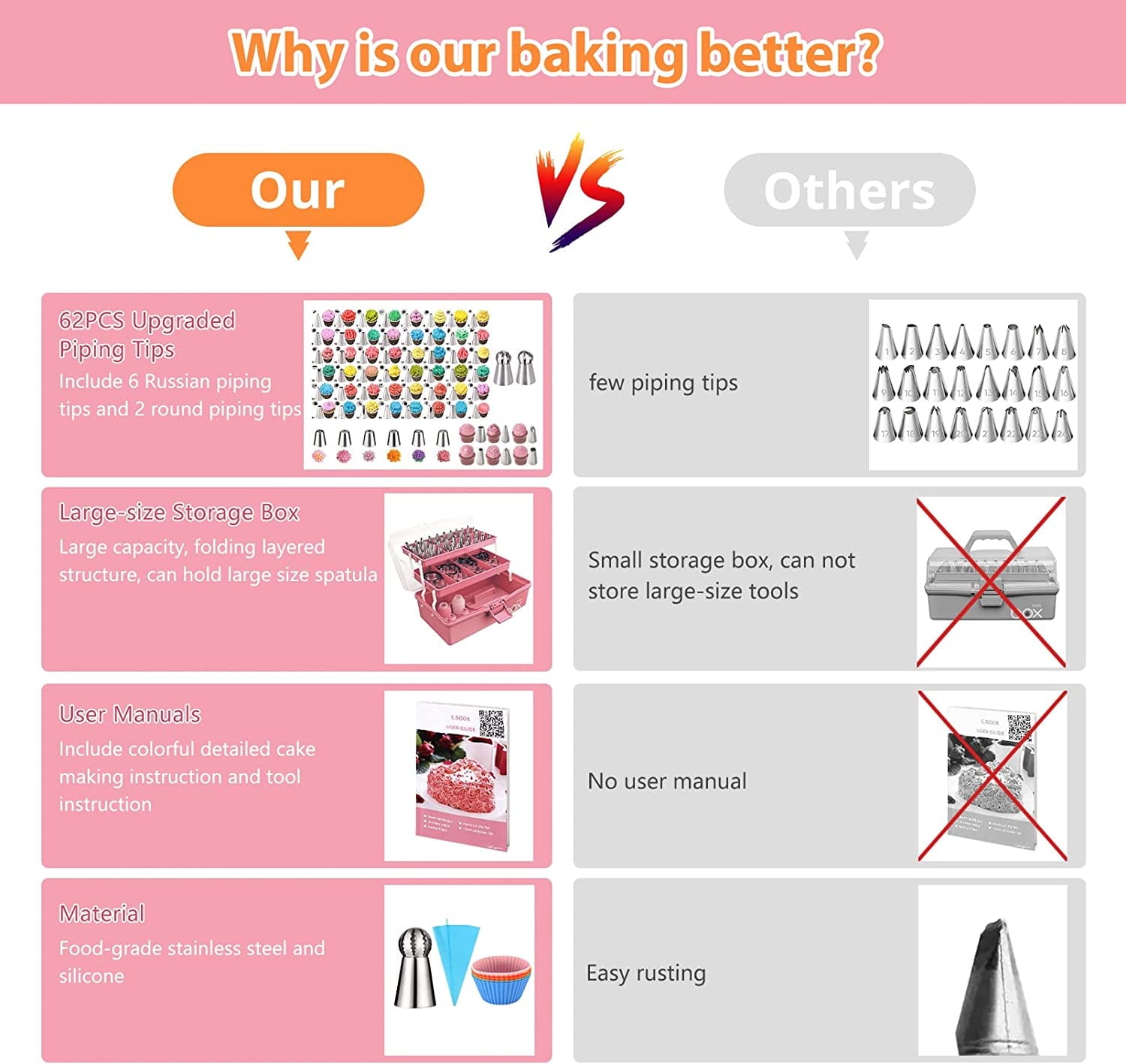Uarter 358PCS Cake Decorating Kit Supplies With 62 Icing Piping Tips, 100 Muffin Paper Cups, 100 Disposable Piping Bags, 50 Cake Toppers and More Accessories