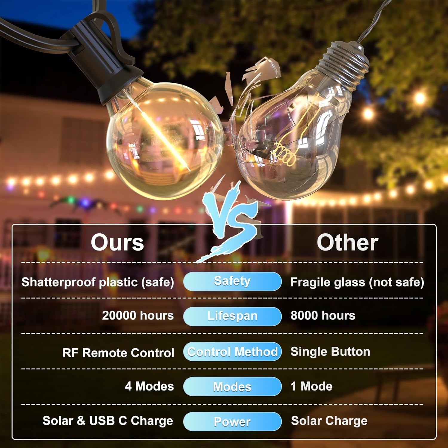 Quntis 111FT Outdoor Solar String Lights with Remote+Timer, 50+2 Bulbs Dimmable Solar String Lights 4 Lighting Modes IP65 Waterproof with USB C Port for Garden Patio Yard Festival Camping