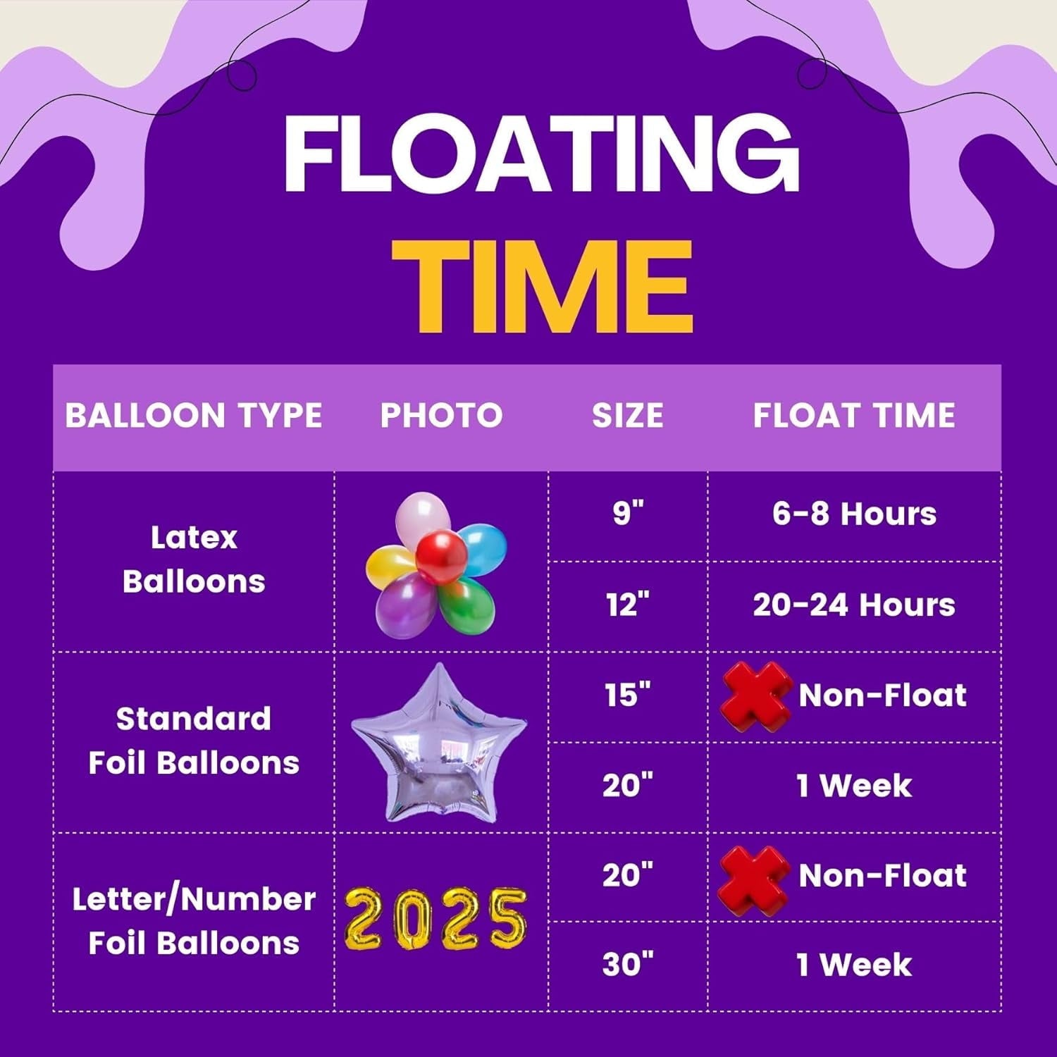 Gasclub 13L Helium Tank up to 50 Latex Balloons Helium Tank for Balloons at Home Helium Balloon Pump Kit Blend